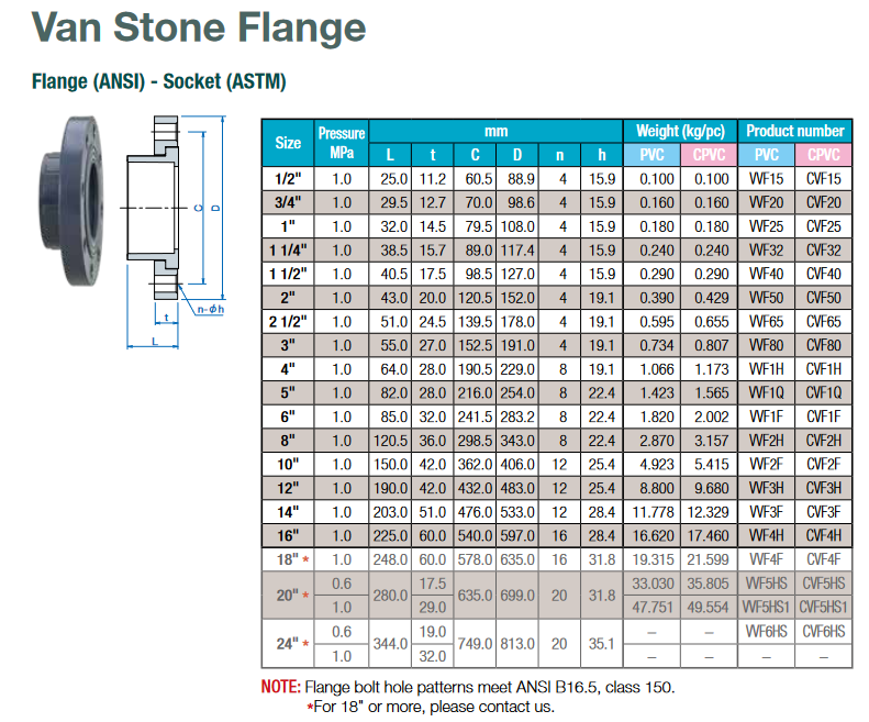 CPVC SCH80 VAN STONE FLANGE SOCKET ANSI 150PSI